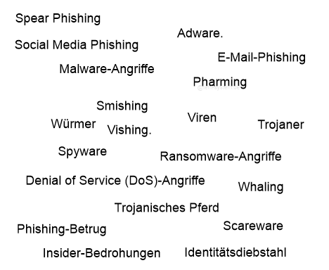 Viren und andere lästigen Schädlinge